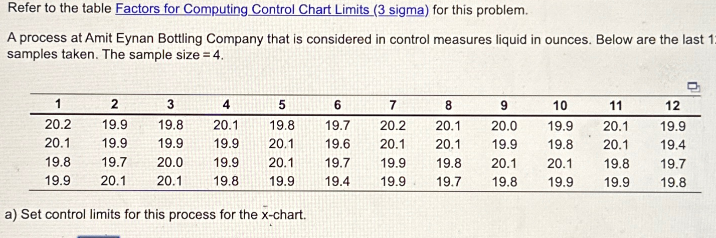  Refer to the table Factors for Computing Control Chart Limits (3