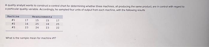  A quality analyst wants to construct a control chart for determining