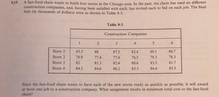 solve using schematic diagram tree 9.15 A fast-food chain wants to build
