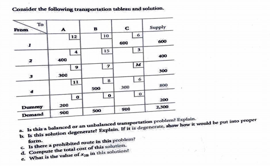  Consider the following transportation tableau and solution. a. Is this a