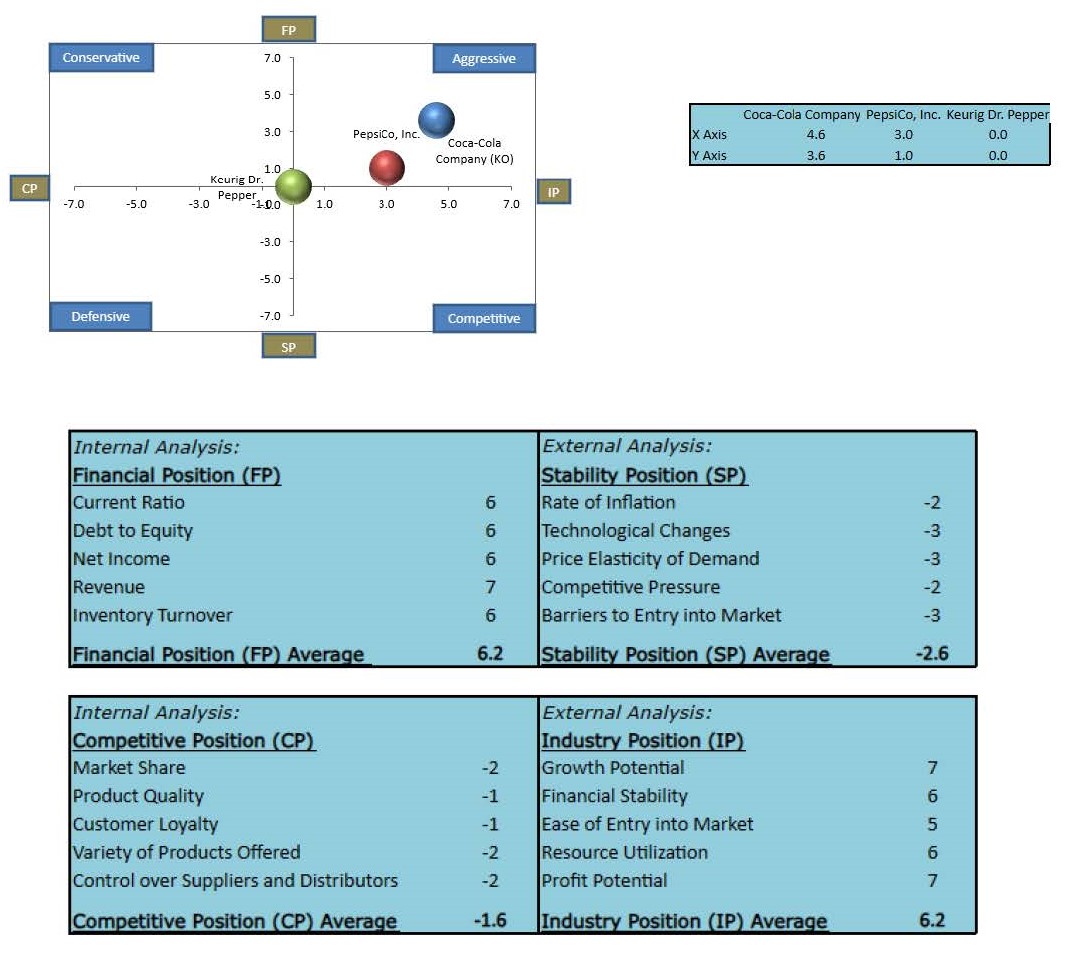  In 150-200 words, explain what strategies you recommend, given your SPACE