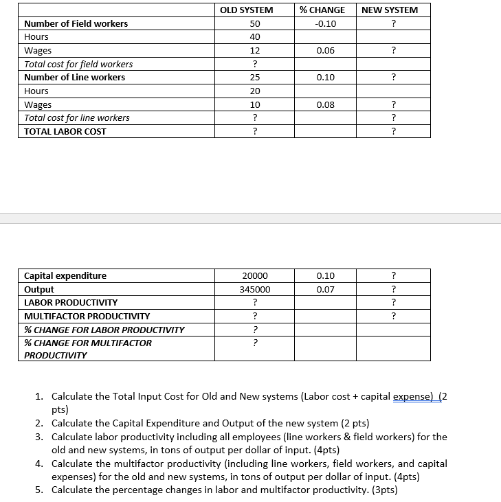 PLEASE SHOW EXCEL FORMULAS 1. Calculate the Total Input Cost for Old