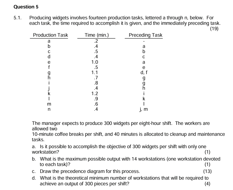  Question 5 5.1. Producing widgets involves fourteen production tasks, lettered a