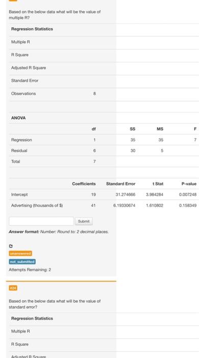 e not submitted Attempts Remaining: 2 ris. Based on the below data