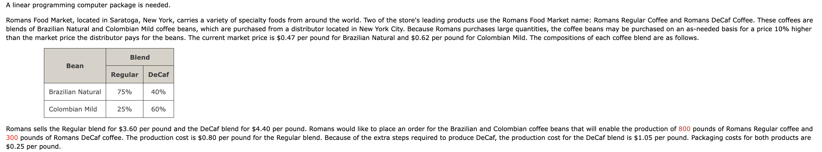 Please help with the formulas and the profit A linear programming computer