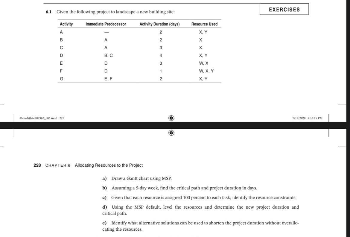  6.1 Given the following project to landscape a new building site: