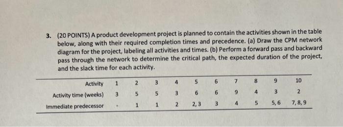  3. (20 POINTS) A product development project is planned to contain