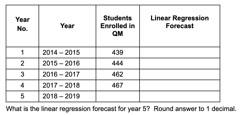  What is the linear regression forecast for year 5 ? Round