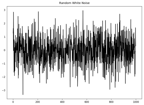  What forecasting method would you use to estimate the future demand