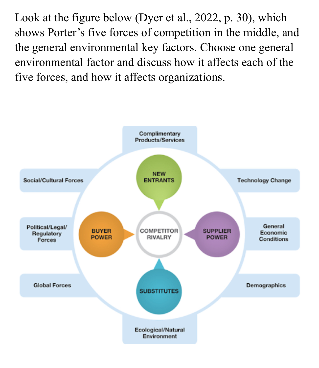  Please help With a unique answer Look at the figure below