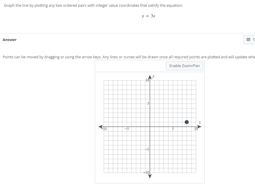  Graph the line try plotting any two ordered pairs with integer