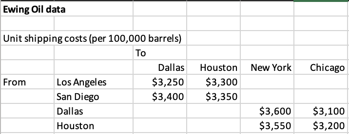is solved, but the Problem b is still incorrect. Plz help me