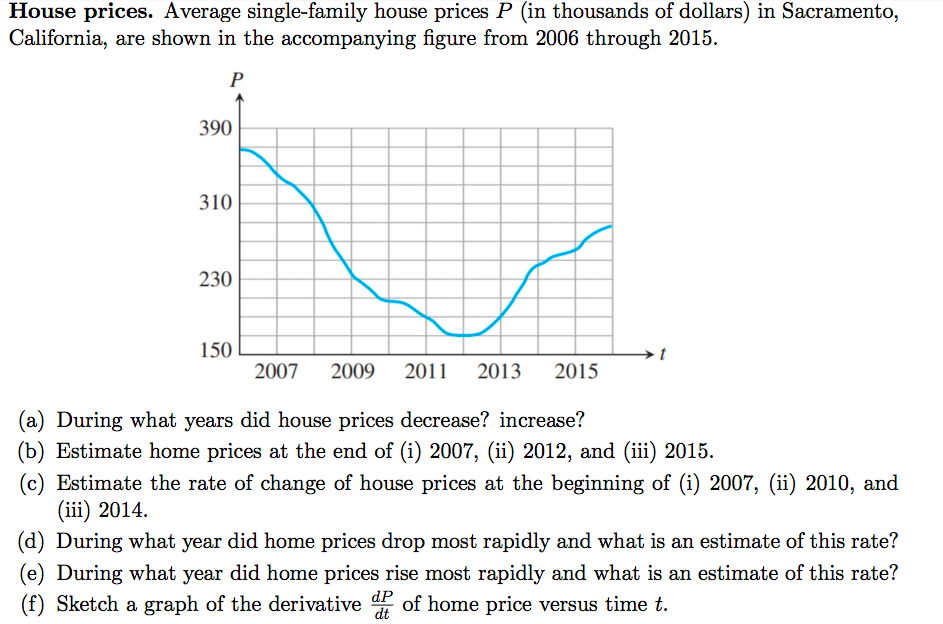 T in D'F, between 6am and 7pm. E"? E E E E