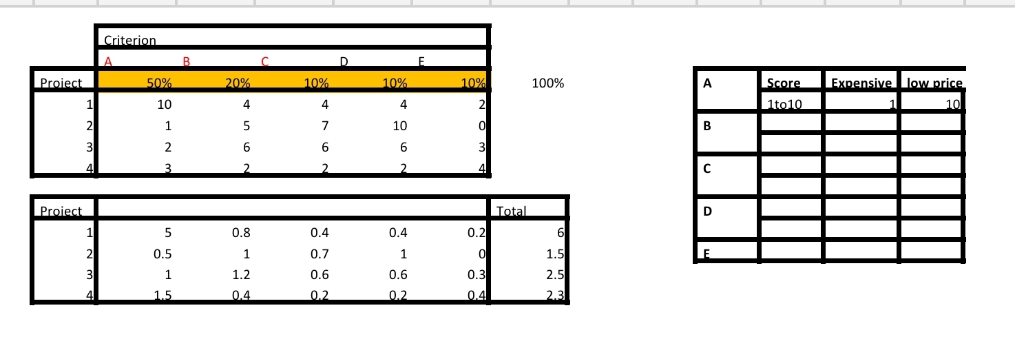  EXERCISE - ANALYTIC HIERARCHY PROCESS You have been presented with 4