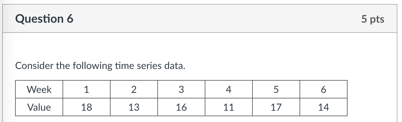 Consider the following time series data. d. Use exponential smoothing with