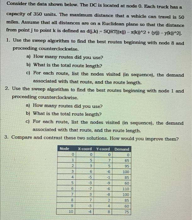kindly solve this Consider the data below . that is given in