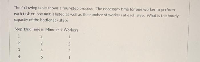 one worker to perform each task on one unit is listed as