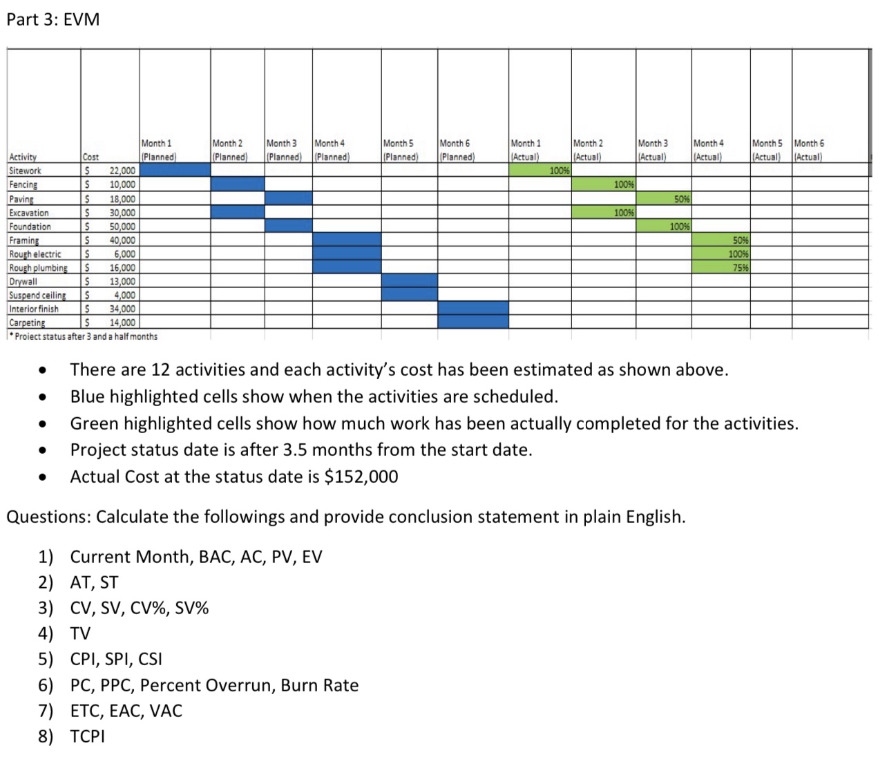  Part 3: EVM \table[[Activity,Cost,,\table[[Month 1],[(Planned)]],\table[[Month 2],[(Planned)]],\table[[Month 3],[(Planned)]],\table[[Month 4],[(Planned)]],\table[[Month 5],[(Planned)]],\table[[Month 6],[(Planned)]],\table[[Month 1],[(Actual)]],\table[[Month