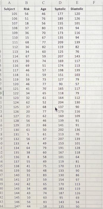 file ahasmokers, and data collected from nonsmokers is provided in the file