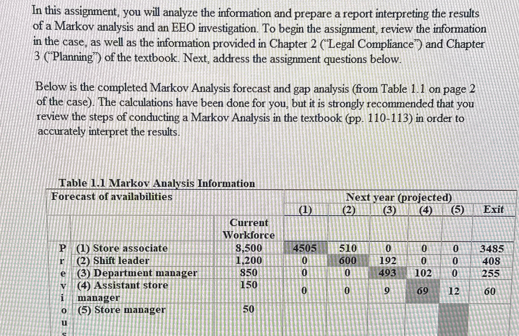  In this assignment, you will analyze the information and prepare a