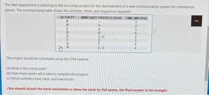 is the Critical Path using the PERT method? (b) What is the