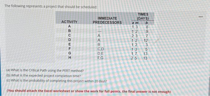  The following represents a project that should be scheduled: (a) What