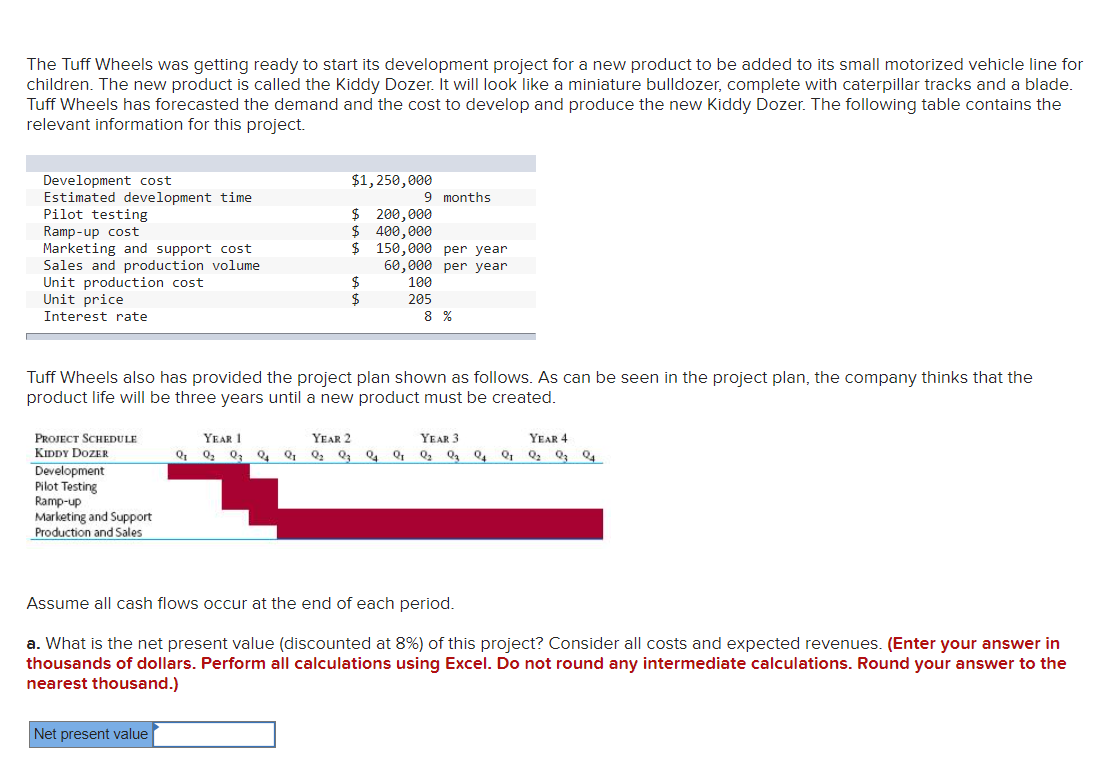  The Tuff Wheels was getting ready to start its development project