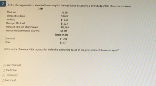buld a new emergency department. What are two reasons that would have