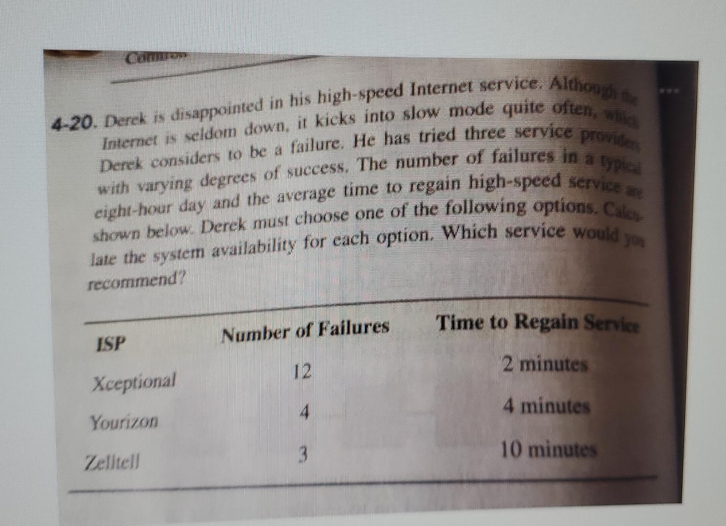  4-20. Derch is disappointed in his high-speed Internet service. Althon Internet