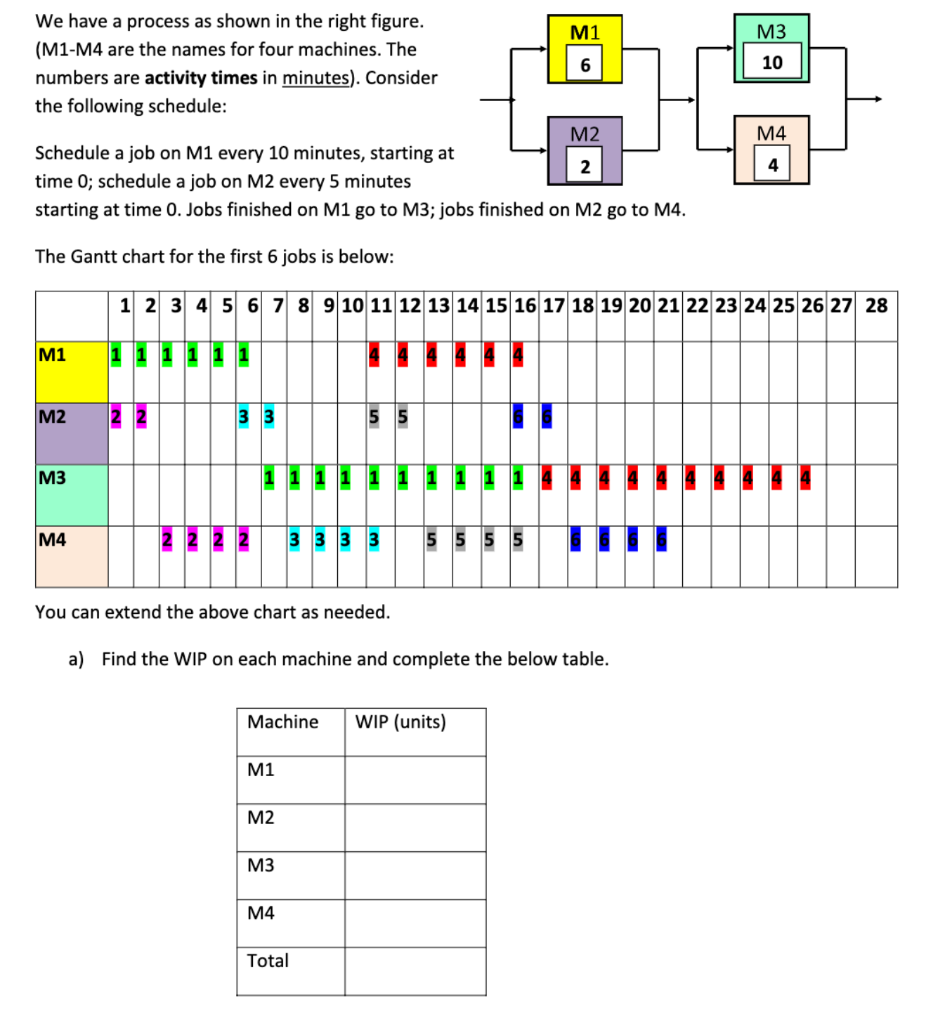 We have a process as shown in the right figure. (M1-M4