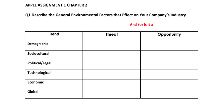  Answer this based on Apple's 10k report for fiscal year ended