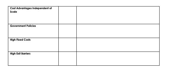 of the firm. Please explain your answer 1. Name of Threat 2.