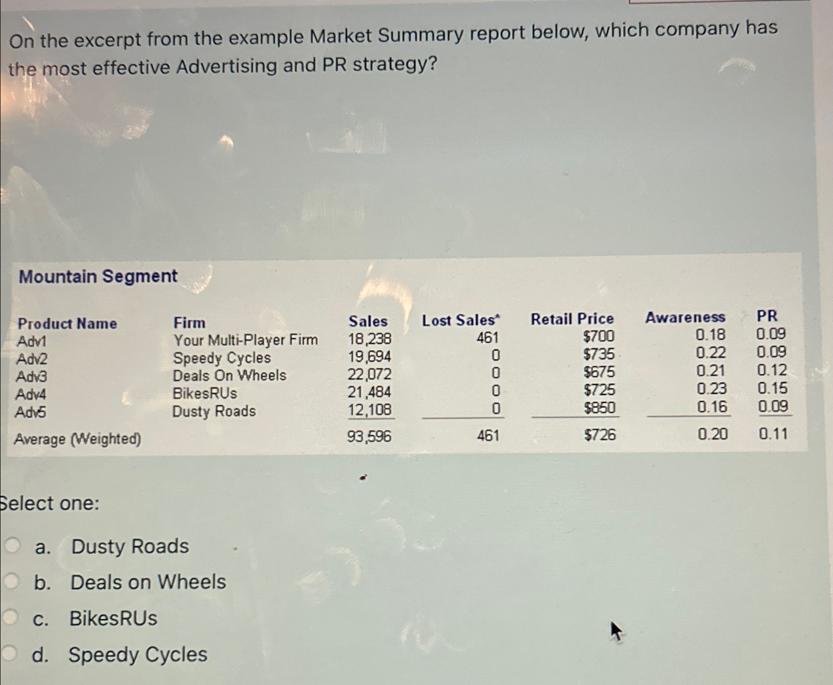  On the excerpt from the example Market Summary report below, which
