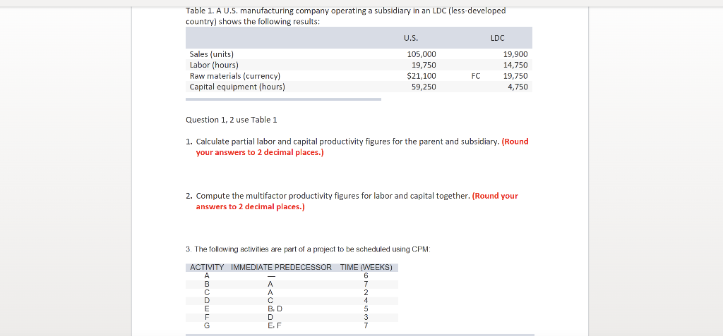 Please solve. Table 1. A U.S. manufacturing company operating a subsidiary in