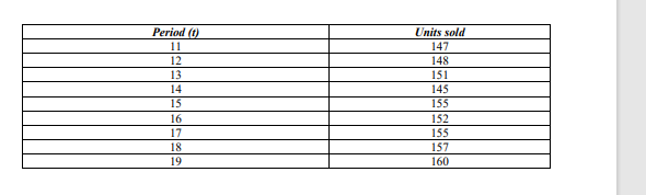  . An analyst must decide between two different forecasting techniques for