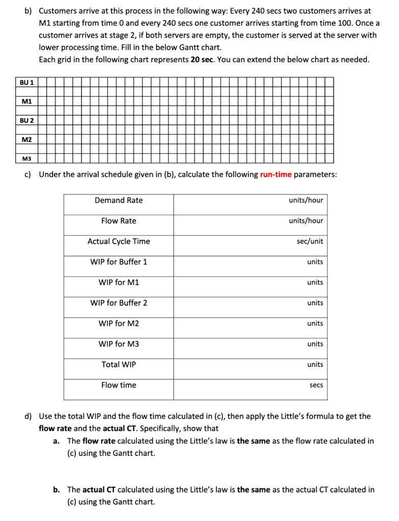 each worker. a) Calculate the following design parameters for this process: b)