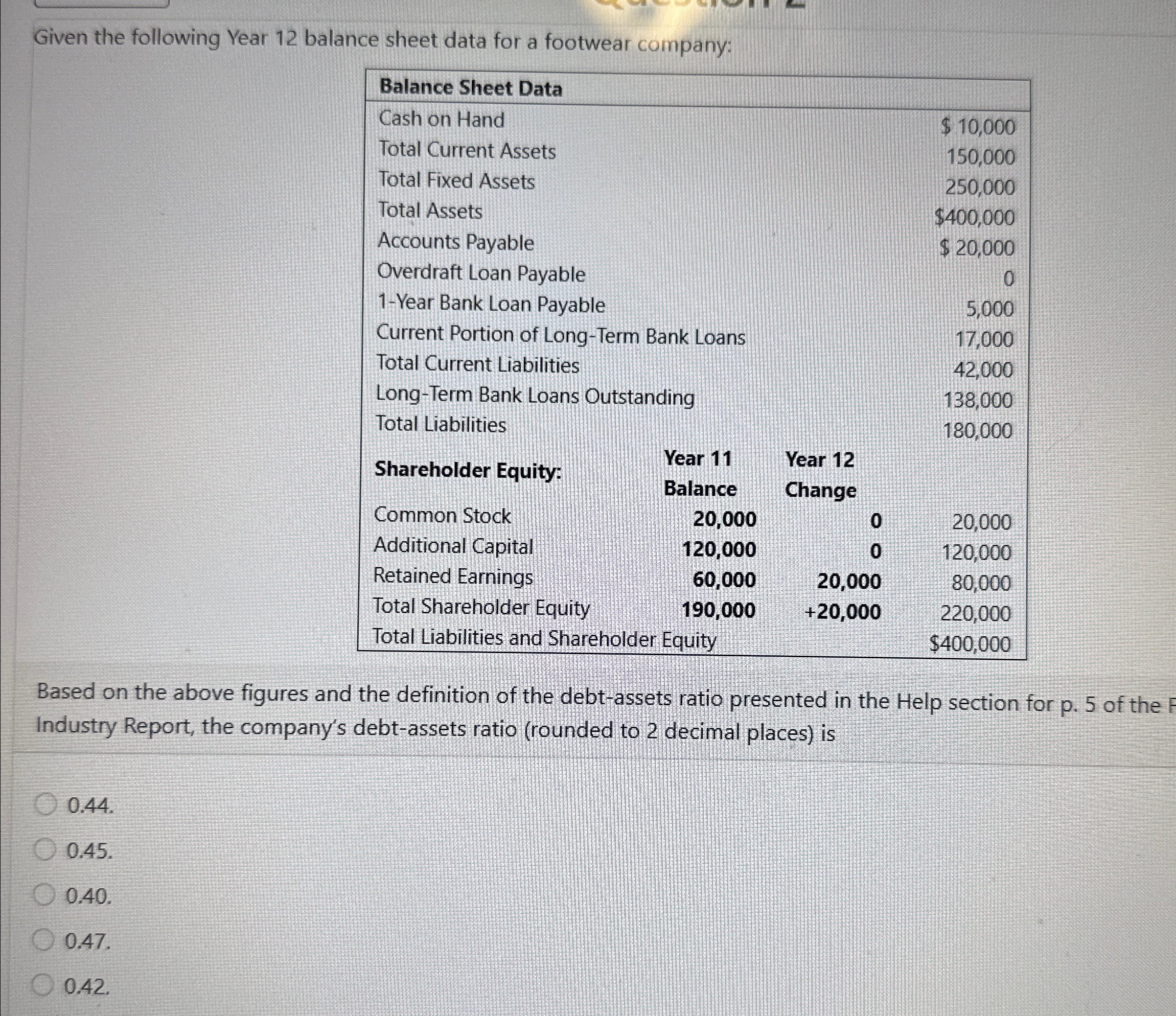  Given the following Year 12 balance sheet data for a footwear