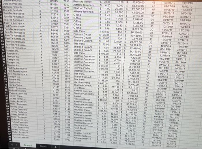 use spreadsheet software to improve management decisions about selecting suppliers. You will