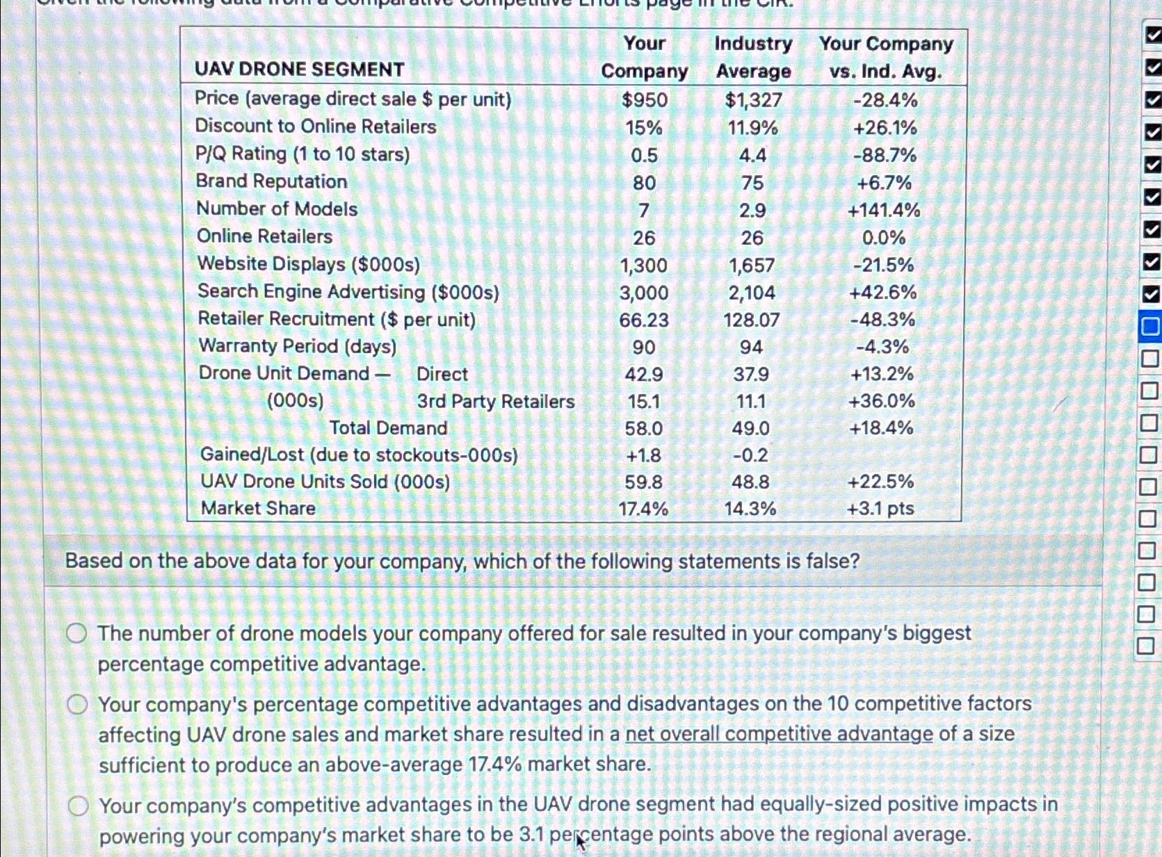  \table[[UAV DRONE SEGMENT,\table[[Your],[Company]],\table[[Industry],[Average]],\table[[Your Company],[vs. Ind. Avg.]]],[Price (average direct sale $ per