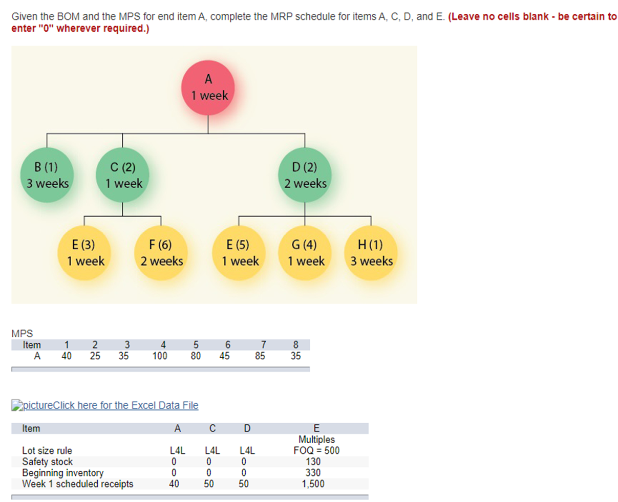 Given the BOM and the MPS for end item A, complete