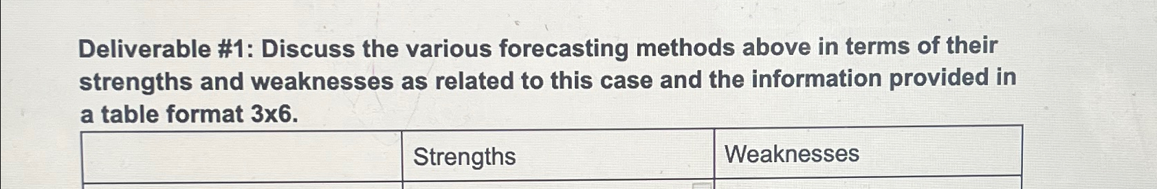  Deliverable #1: Discuss the various forecasting methods above in terms of