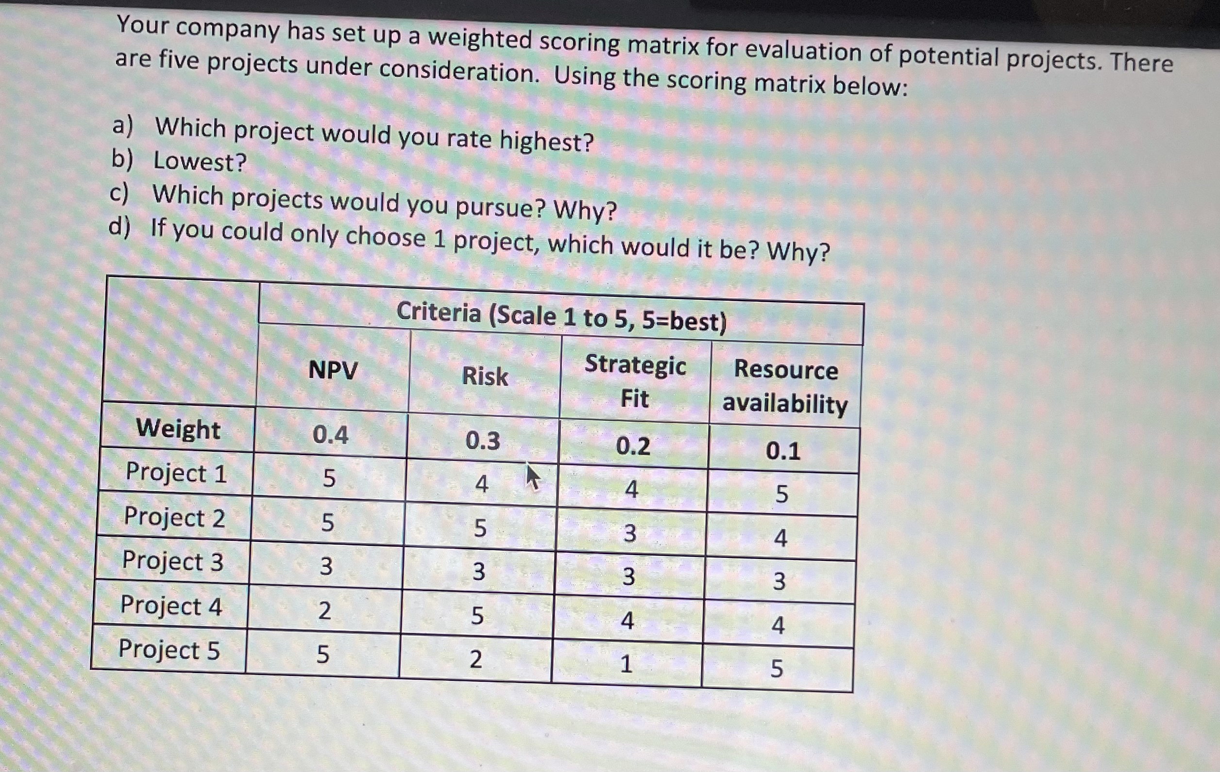  Your company has set up a weighted scoring matrix for evaluation