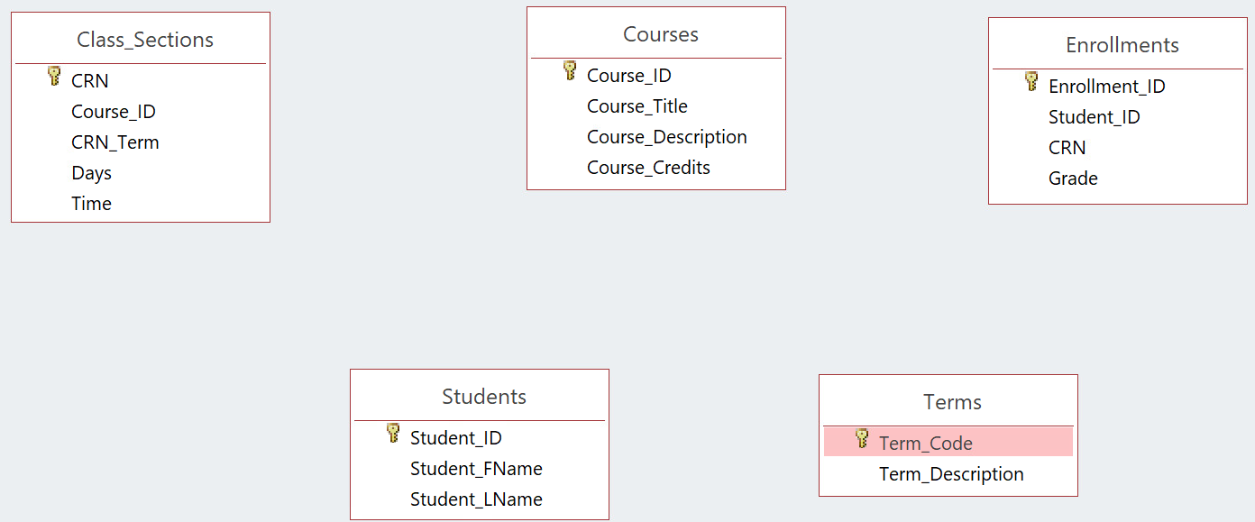 How do I make theses into a relationship? There should be