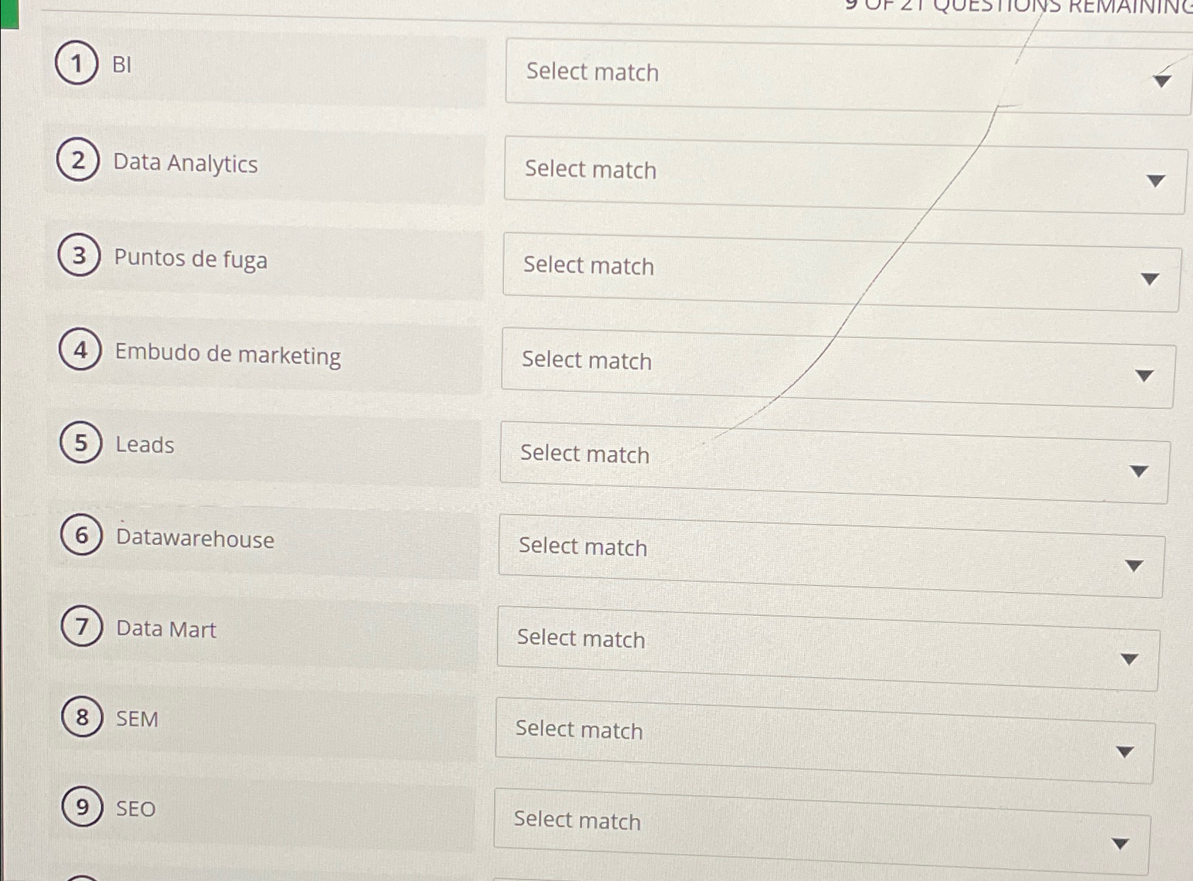  BI Select match Data Analytics Puntos de fuga Embudo de marketing
