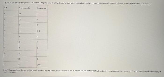 Question 1.1 Supply Chain Management Answer the Question Correctly for a Like!