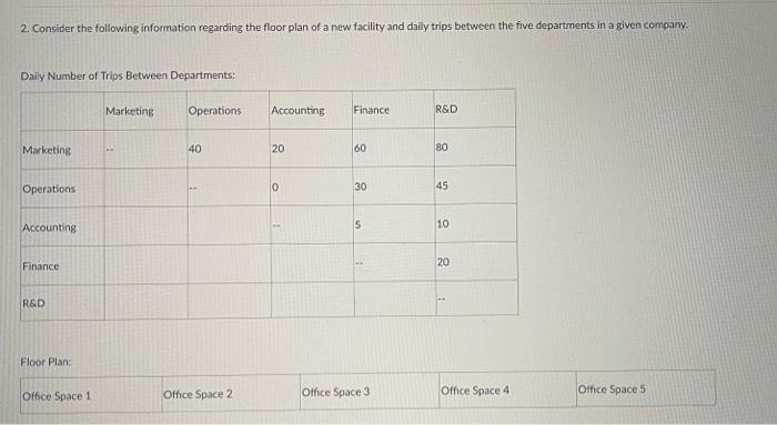 hour line balsace. 2. Consider the following information regarding the floor plan