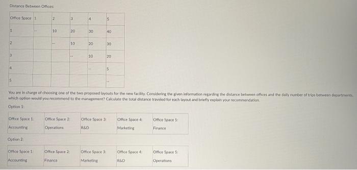 of a new facility and daily trips between the five departments in