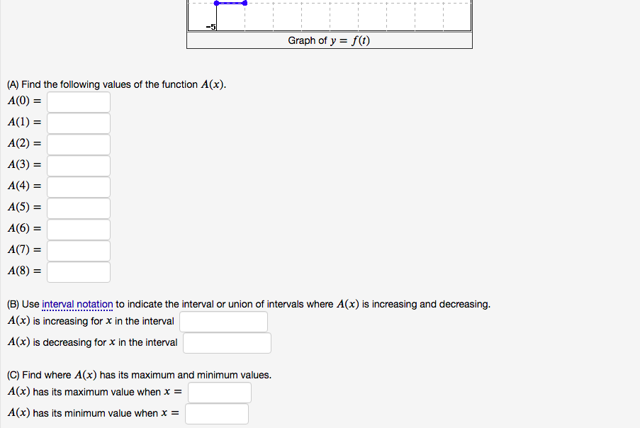 Let f(t) be the piecewise linear function with domain 0