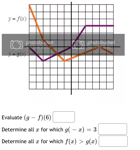 (4) =\f-6 -4 3 -2 -1 2 4 6 7 8 9
