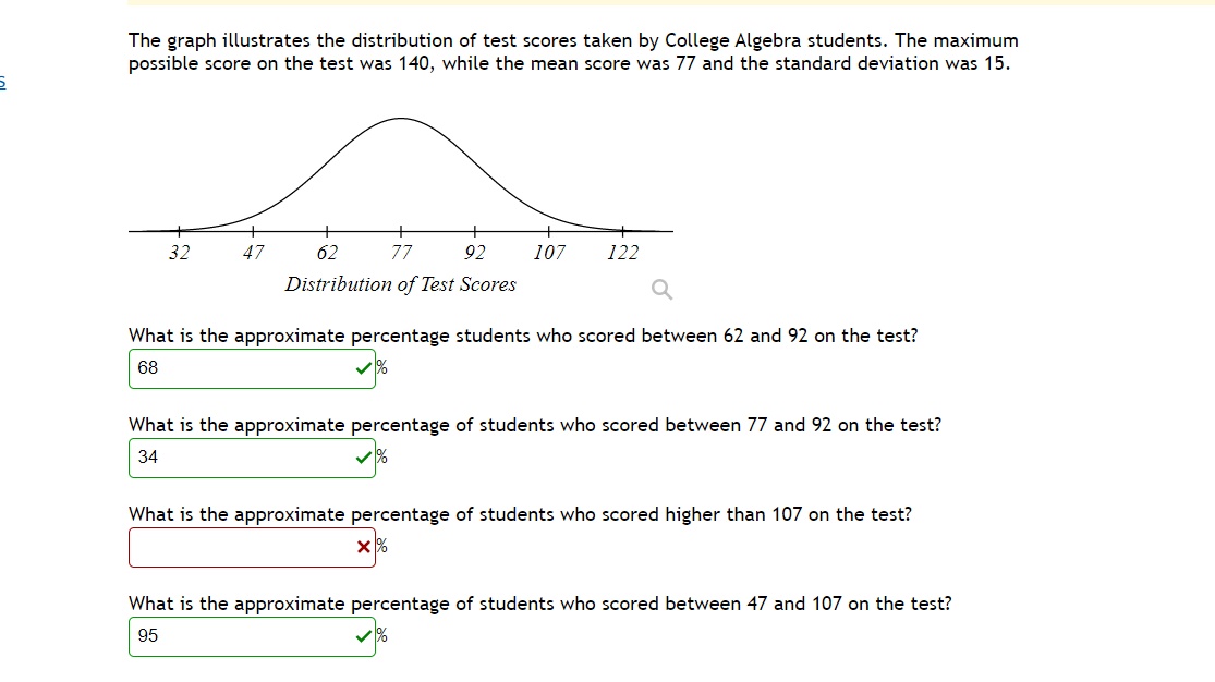 Empirical Rule to answer the questions below: The distribution of weights for